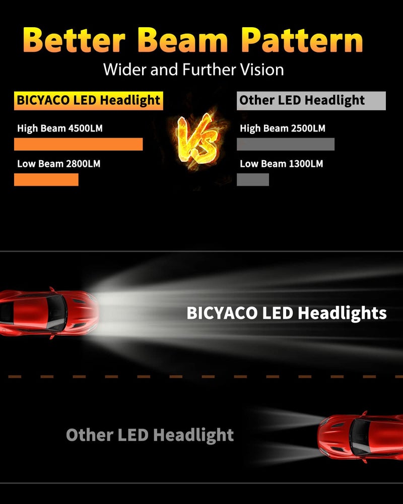 BICYACO 1 Pair 105W Rectangular 5x7/ 6x7 Inch Led Headlight High Low Beam Headlamp Compatible with Jeep Wrangler YJ Cherokee XJ Kenworth T300 1997-2010 Replacement H6054 H5054 H6054LL 69822 6052 6053 - Image 4